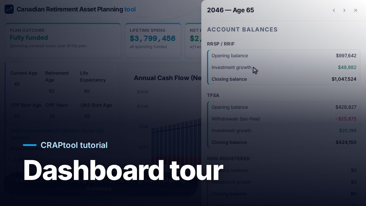 Dashboard tour